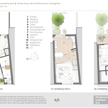 woningrenovatie