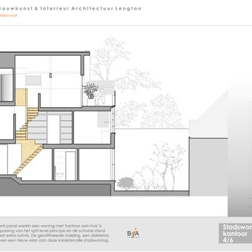 woningrenovatie